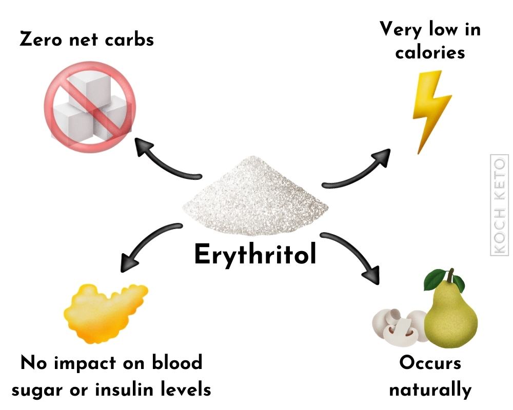 What is Erythritol and What Benefits Does it Have Infographic